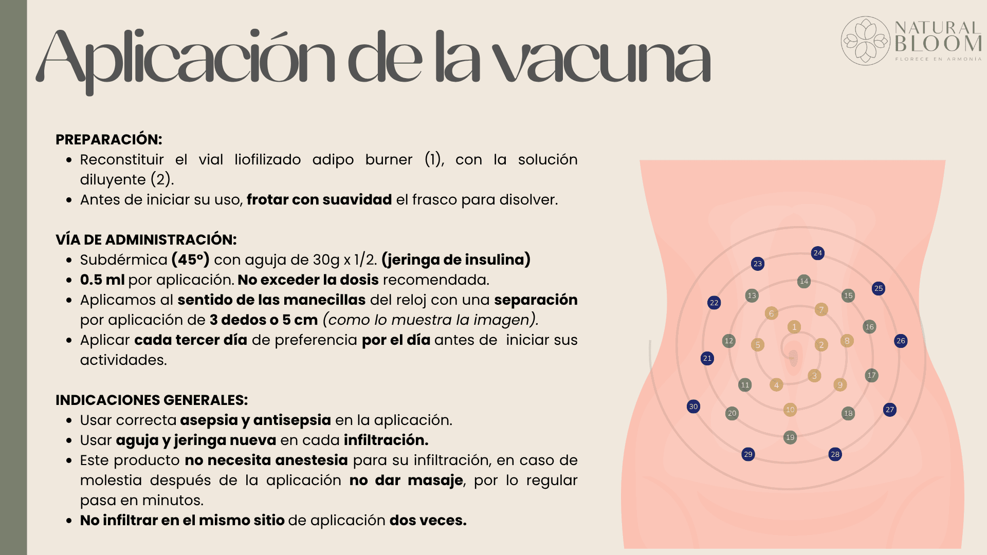 INDICACIONES Y APLICACIÓN VACUNA ANTIOBESIDAD ENVÍOS GRATIS A TODO MÉXICO